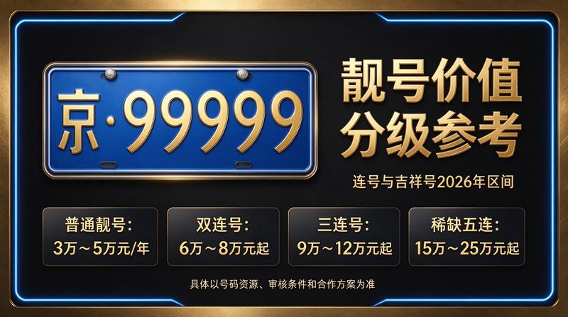 闲置北京租车牌照一年多少钱业务展示